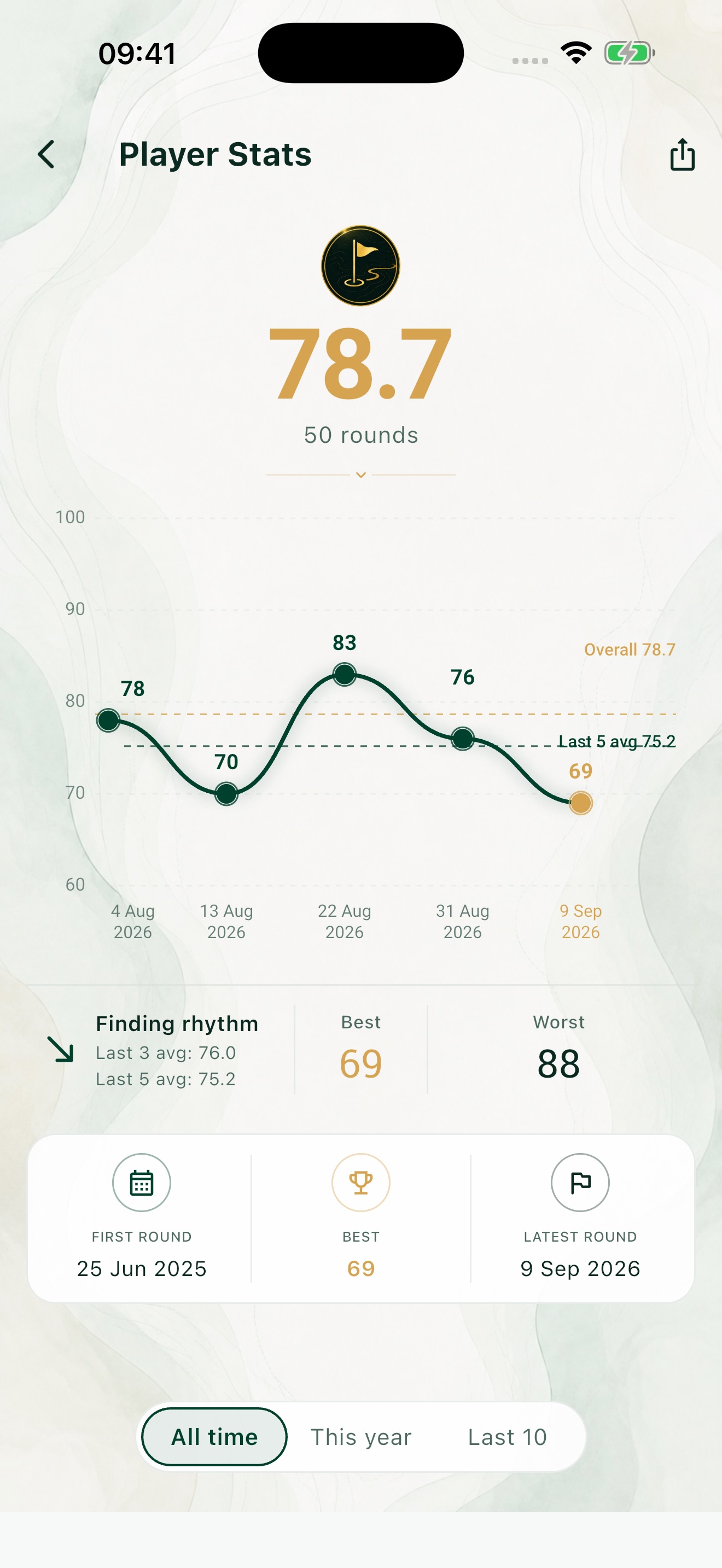See your progress in the Fairway Footprint app